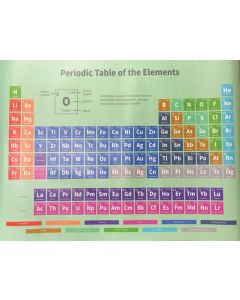 PTABLE01 Periodic Table Poster